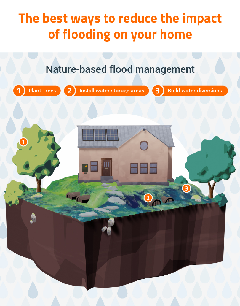 Ways To reduce the impact of flooding on your home