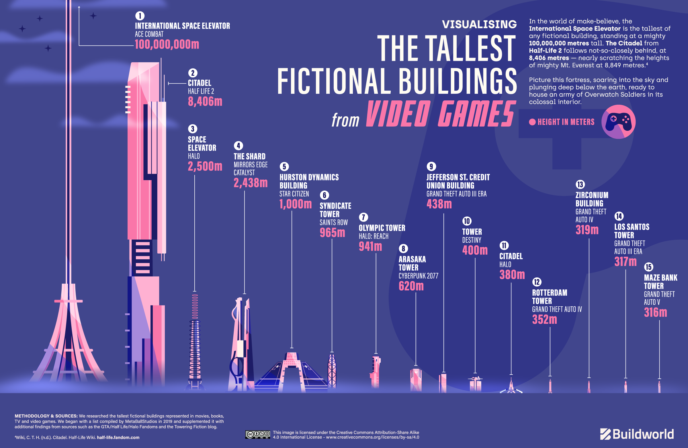 A Size Comparison OF World Monuments - borninspace