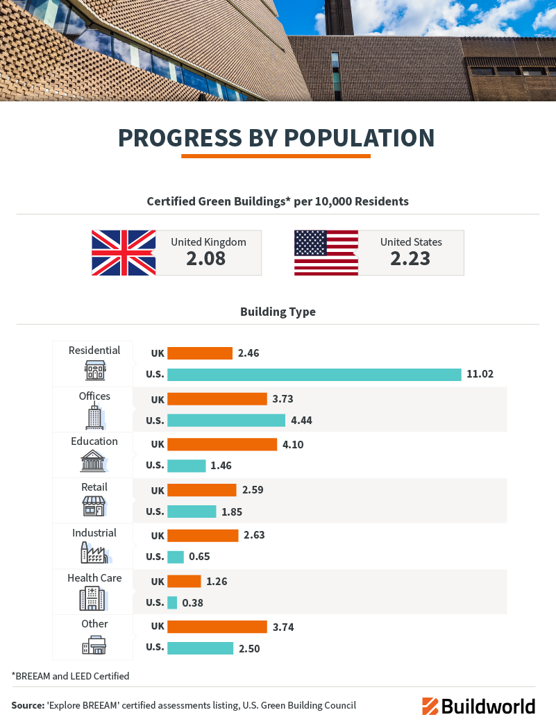 progress_by_population