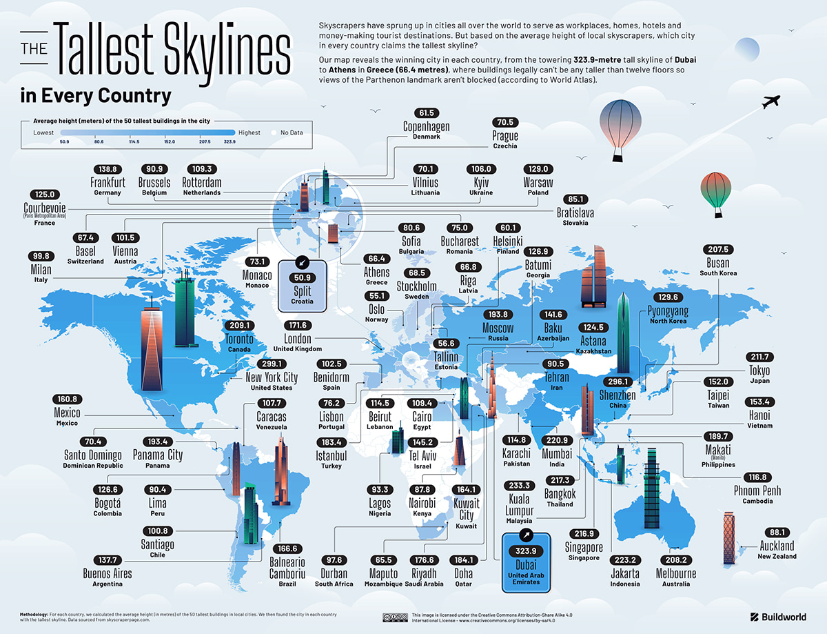 The Tallest Skyline in Every Country