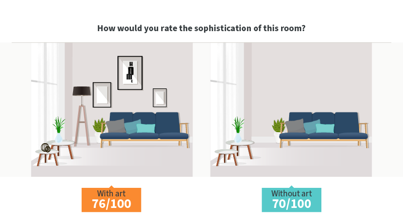 How would you rate the design of this room with and without art?